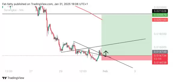 Unknown Trader