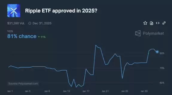 good morning crypto 