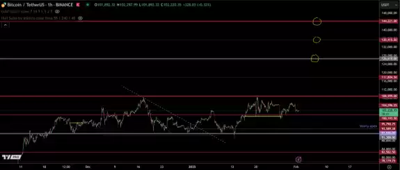 TraderSZ