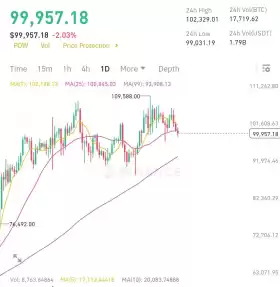 Crypto King👑💎.eth.sol