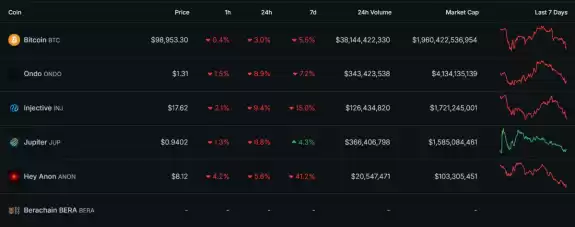 The DeFi Investor🔎