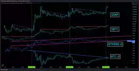 Charting Guy