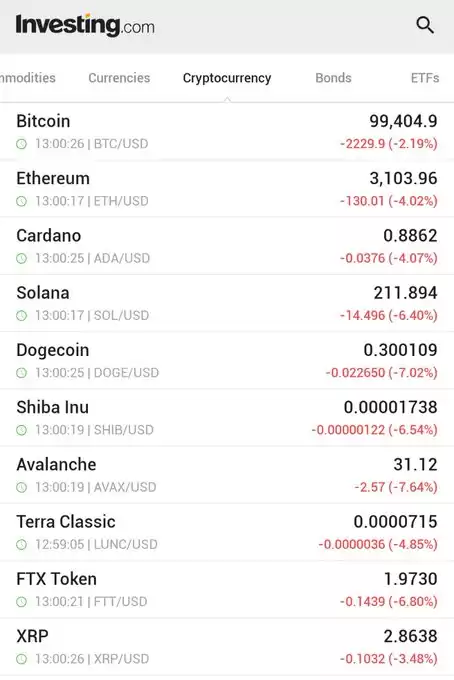 Investing.com