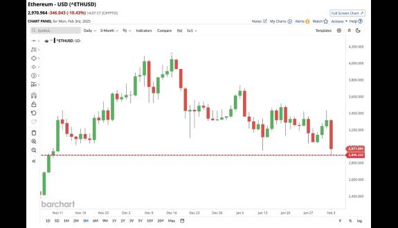 Barchart