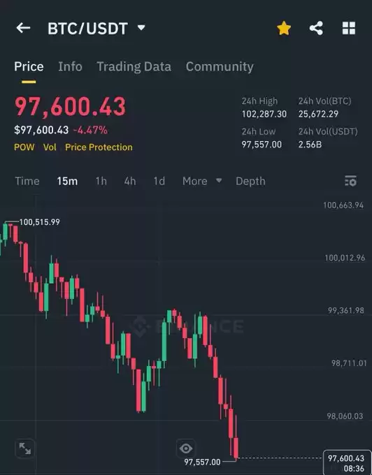 Crypto Godfather