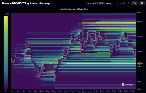 CryptoBullet