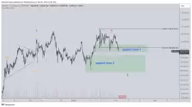 CrediBULL Crypto