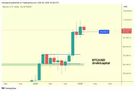 Rekt Capital