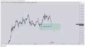 CrediBULL Crypto