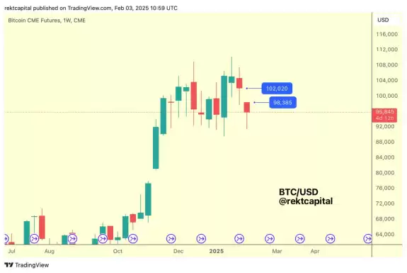 Rekt Capital