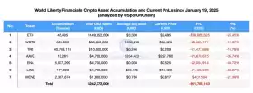Wise Crypto