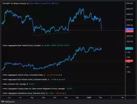 CrediBULL Crypto