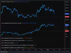 CrediBULL Crypto
