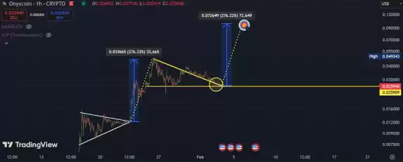 📈BLOCK BULL📈