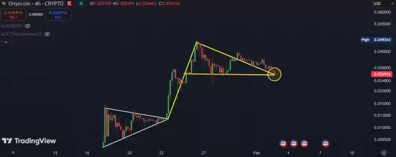📈BLOCK BULL📈