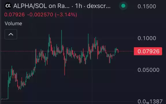 XRP whale