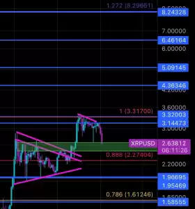 Charting Guy