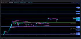 Charting Guy