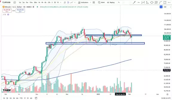 Cheds Trading