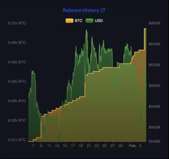 Bitcoin Archive