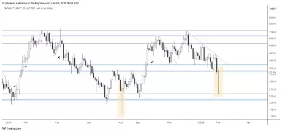 Crypto Rand