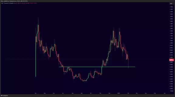 Mister Crypto