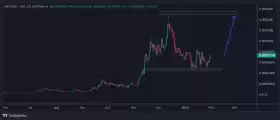IncomeSharks