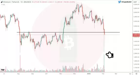 CryptoBullet
