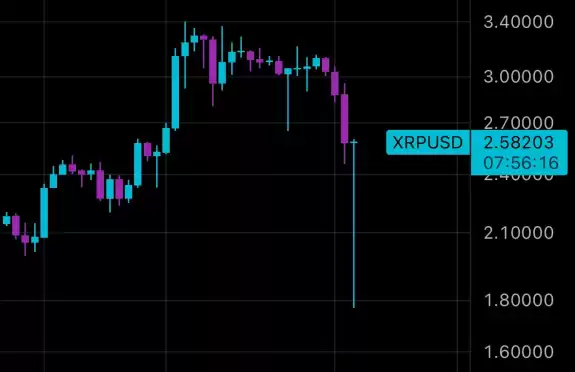 Charting Guy