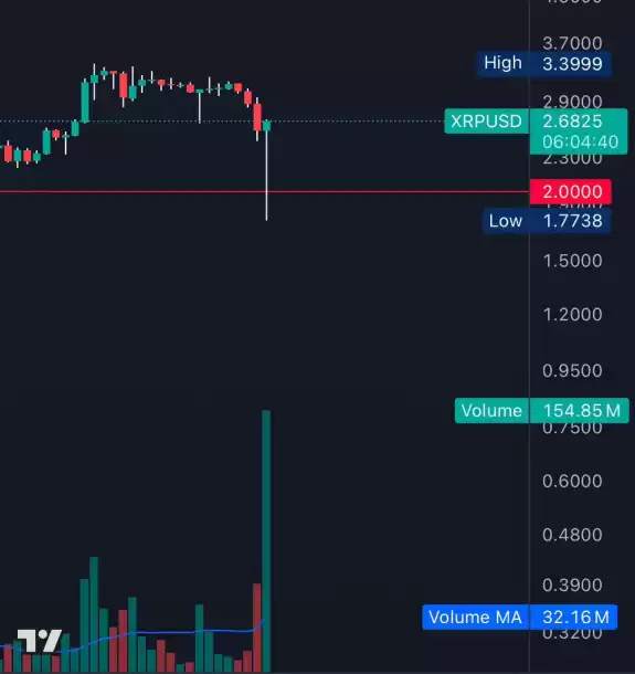XRP whale