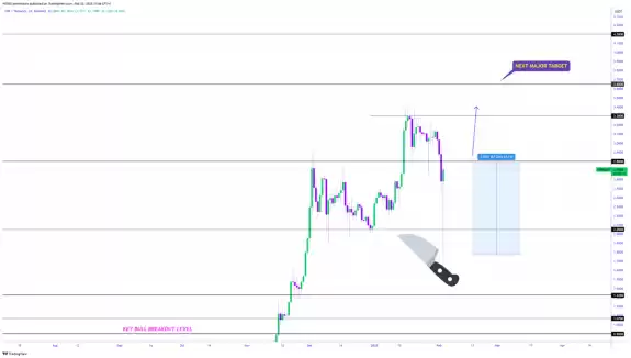 CRYPTOWZRD
