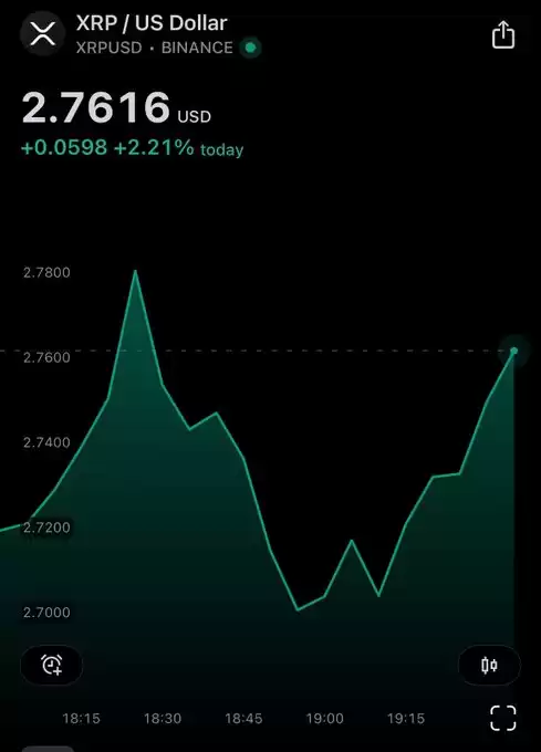 XRP whale
