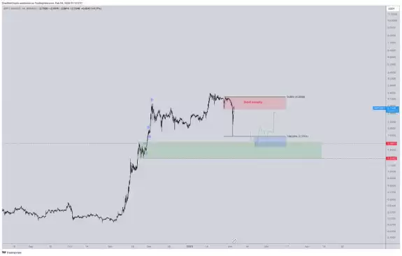 CrediBULL Crypto