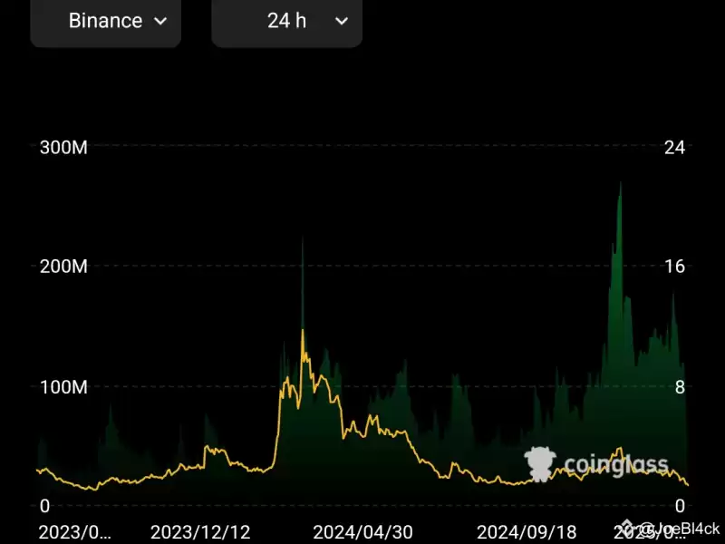 Will the WLD liquidations continue?