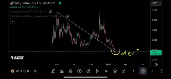 TraderSZ