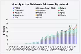 Lookonchain