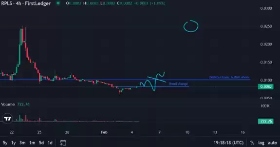 WSB Trader Rocko🚀🚀🚀