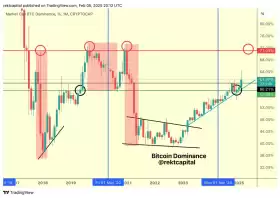 Rekt Capital