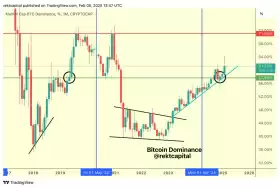 Rekt Capital