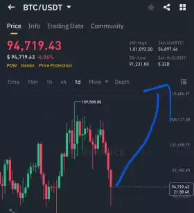 Crypto GVR
