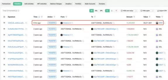 Lookonchain
