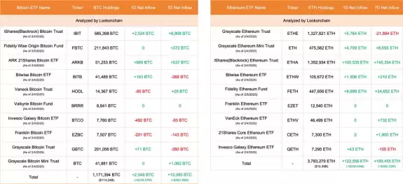 Lookonchain