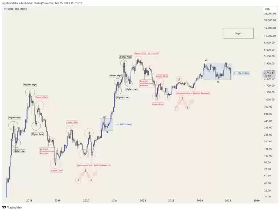 Crypto Yoddha