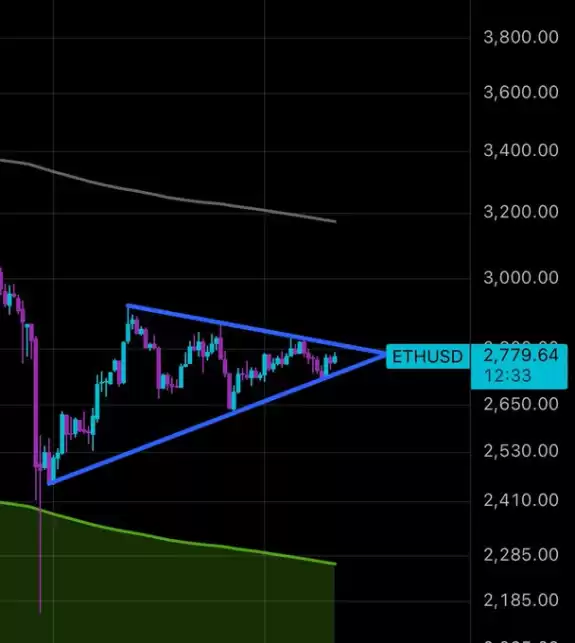 Charting Guy