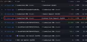 Lookonchain