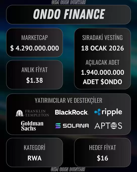Gem Coin Dünyası