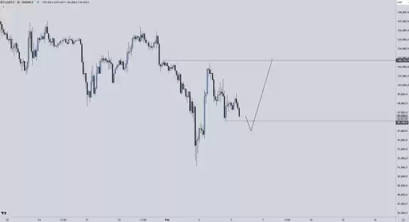 Crypto Chase