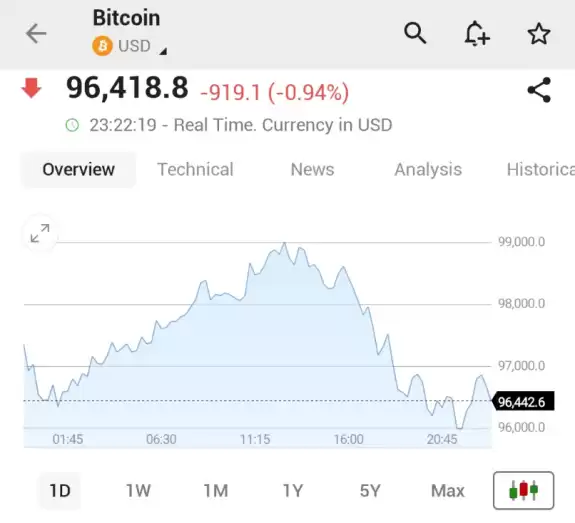 Investing.com