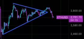 Charting Guy