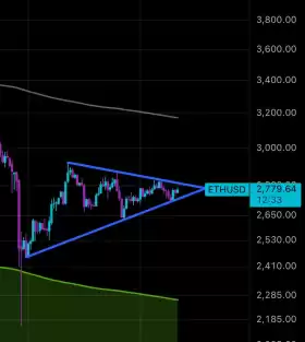 Charting Guy